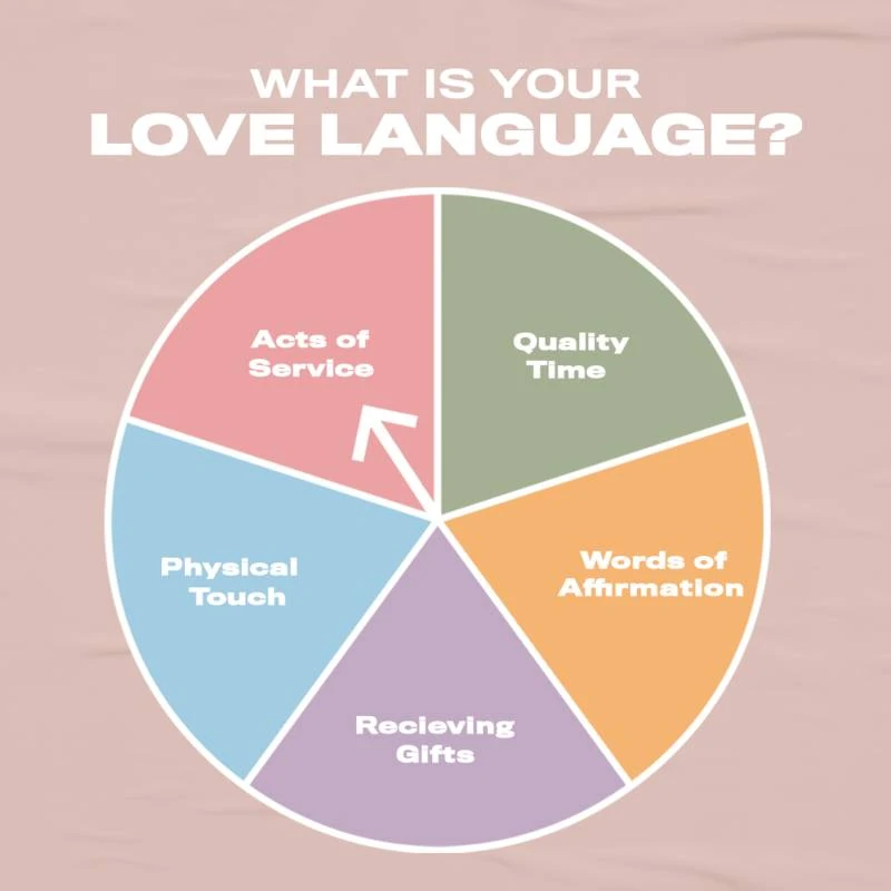 Love Language The 5 Love Languages Everything You Need To Know